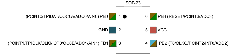 ATTINY10 Pinout