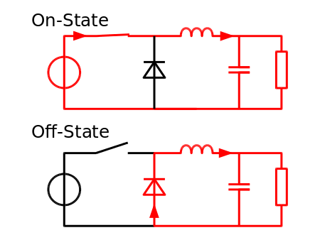 Operation of a Buck Converter