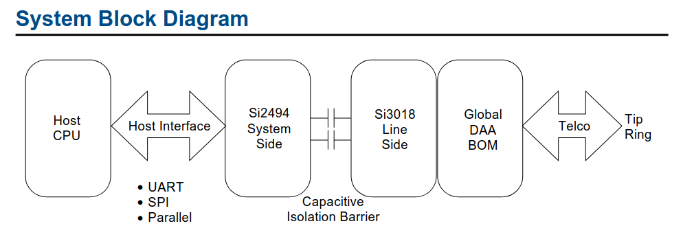 System Block Diagram