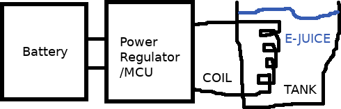 Vape Diagram