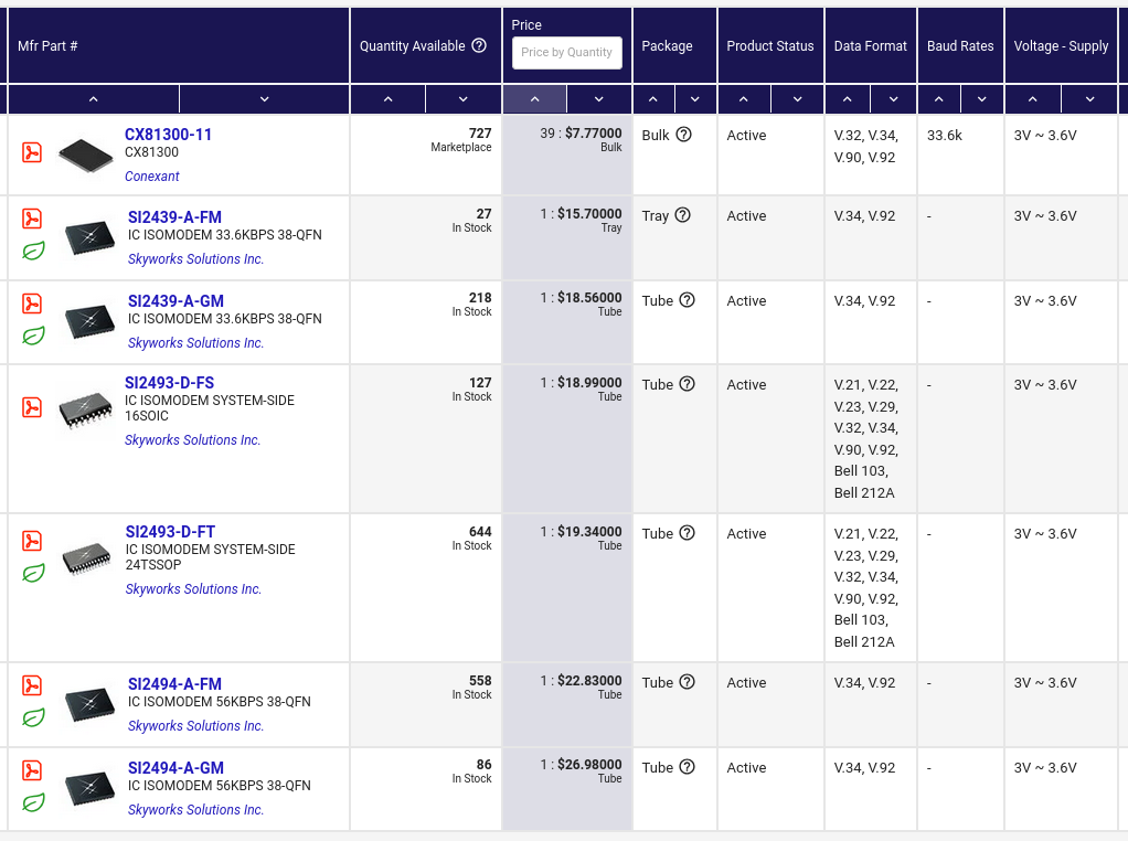 Now 7 options remain