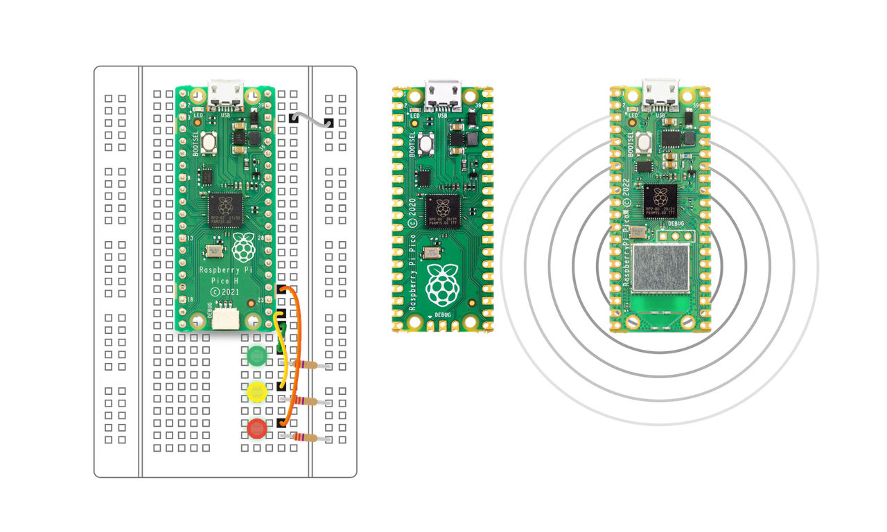 Raspberry Pi Pico family, with the original Pico in the middle