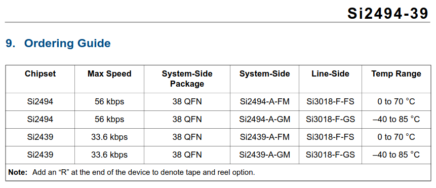 Chips comparison
