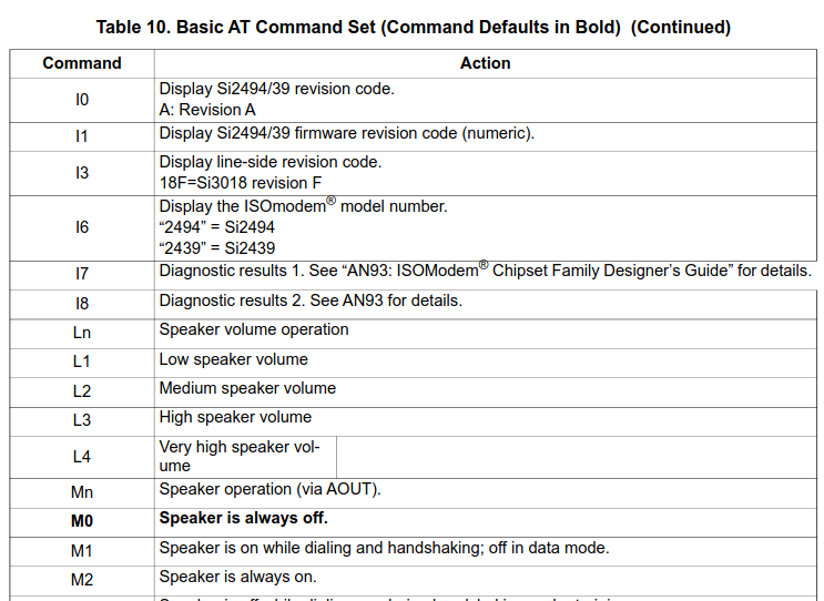 AT Commands